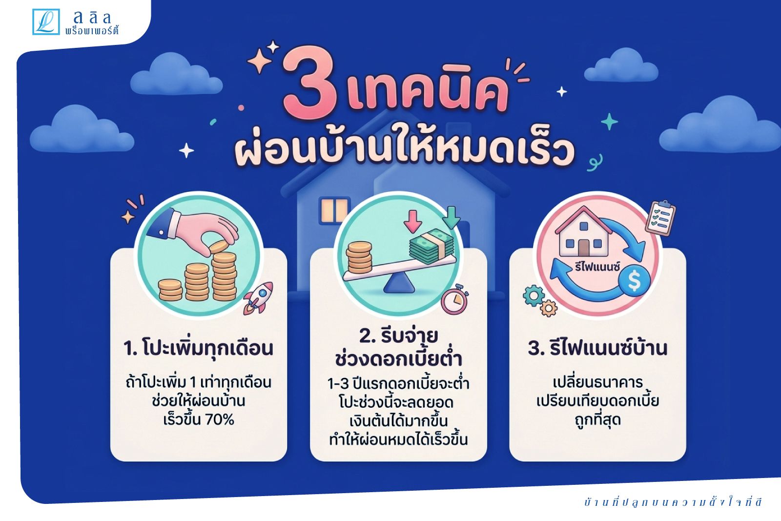 3 เทคนิค ผ่อนบ้านให้หมดเร็ว