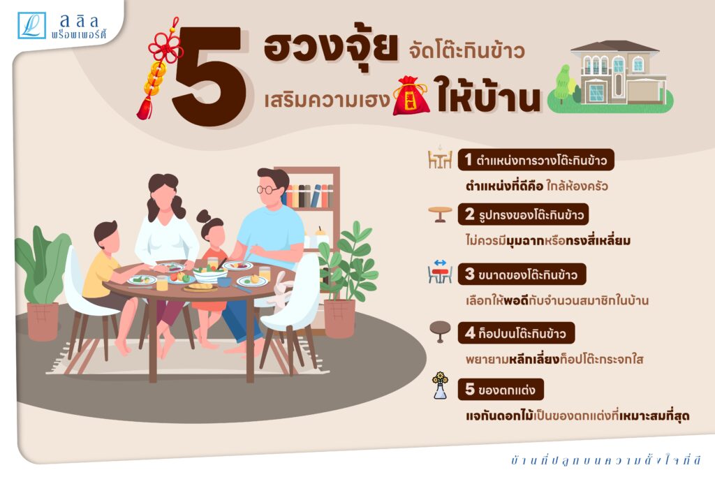 5 ฮวงจุ้ย จัดโต๊ะกินข้าวเสริมความเฮงให้บ้าน
