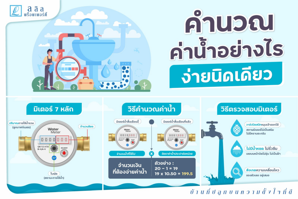 Lalin Care ชวนฝึกอ่านค่ามิเตอร์น้ำ ตัวเลขบนหน้าปัดบอกอะไรบ้าง และวิธีการคำนวณราคาค่าน้ำแต่ละเดือนอย่างง่ายๆ