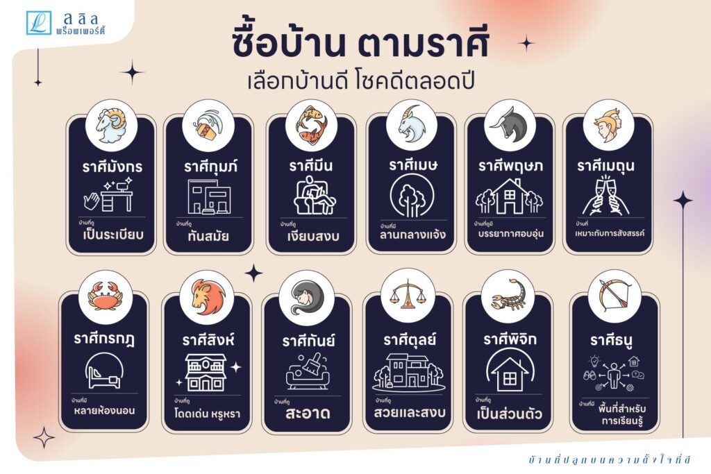 ซื้อบ้านตามราศี แนะเลือกบ้านดี โชคดีตลอดปี