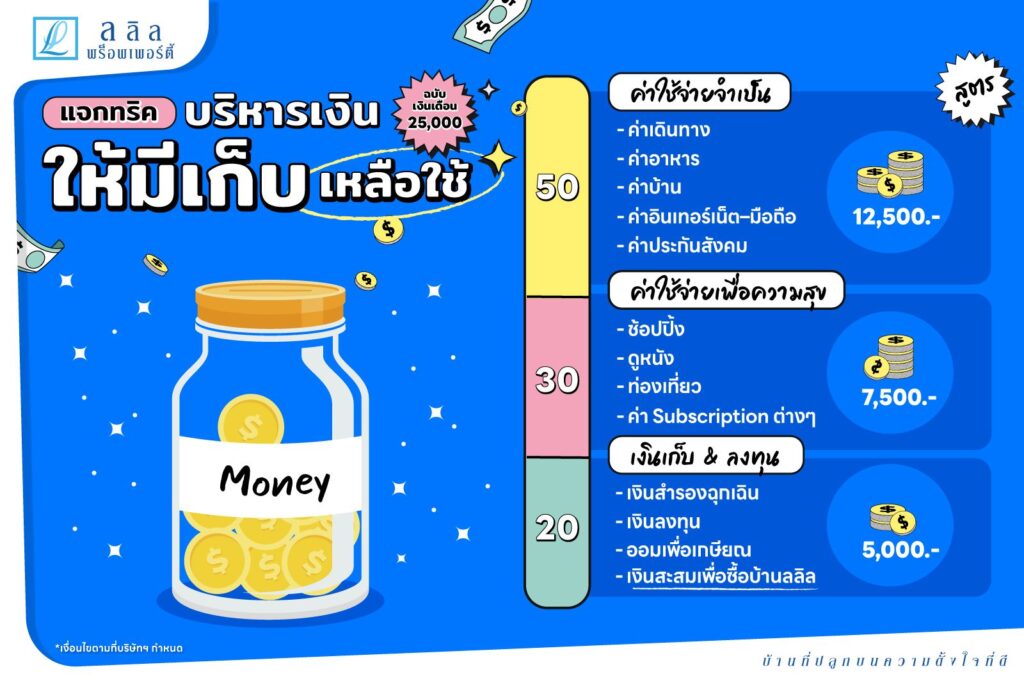 แจกทริค บริหารเงินให้มีเก็บเหลือใช้ ฉบับเงินเดือน 25,000 บาท!